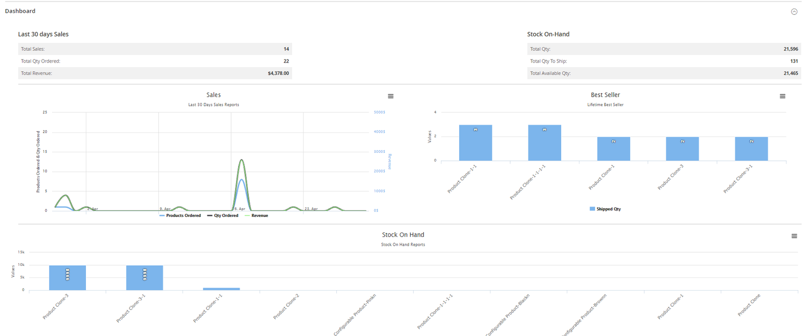 Magento2 Inventory Management Solution-4832 Magento2 Inventory Management Solution-4832